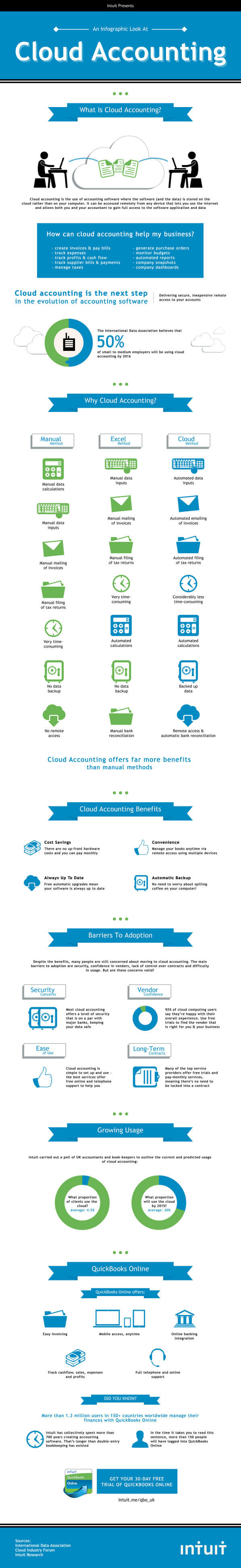 cloud accounting